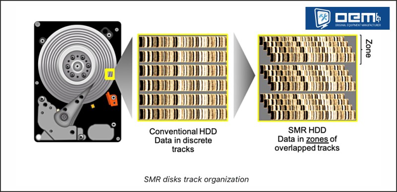 4.1-smr-disks